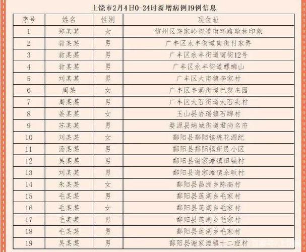 江西省上饶市上饶县邮编是多少？-第2张图片-花冠旅游服务