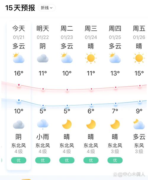 泉州鲤城区天气如何？-第2张图片-花冠旅游服务