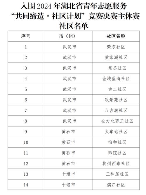 南昌湾里区邮编是多少？-第1张图片-花冠旅游服务