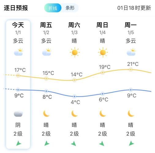 莆田涵江天气如何？-第2张图片-花冠旅游服务