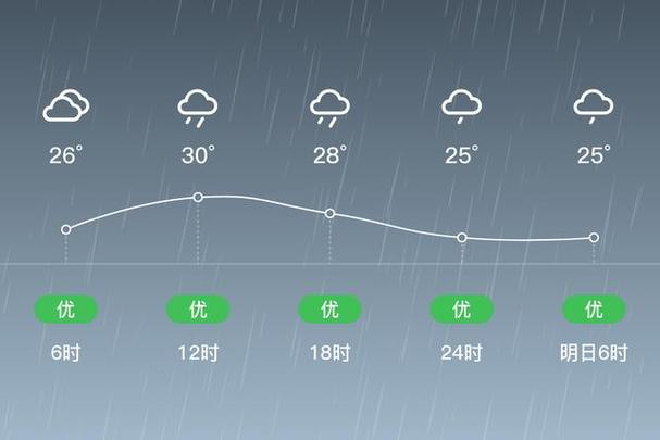 福州鼓楼区天气怎么样？-第1张图片-花冠旅游服务