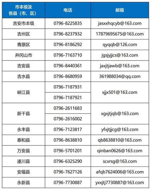 遂川县邮编是多少？-第1张图片-花冠旅游服务