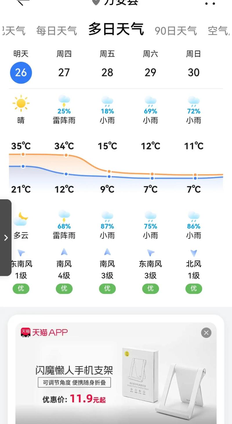 峡江县今日天气如何？-第1张图片-花冠旅游服务