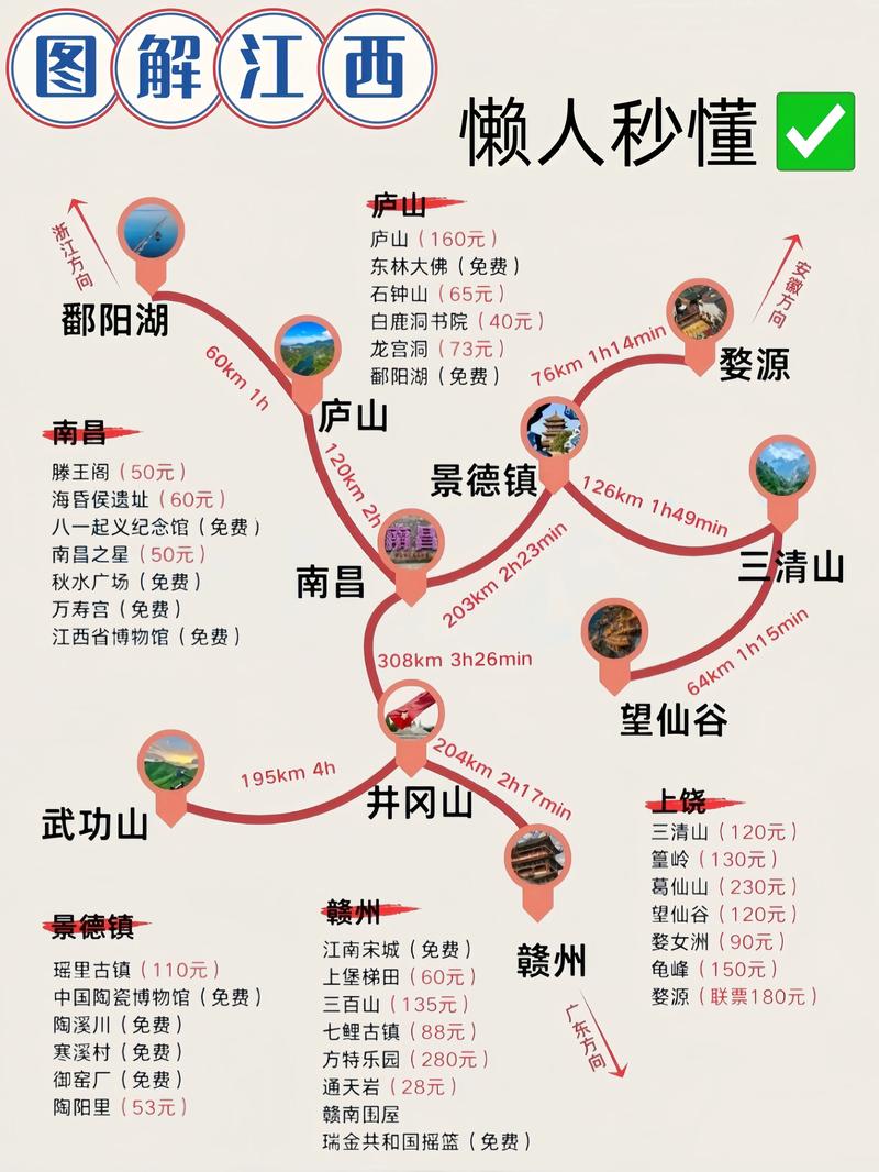 江西7天自由行怎么玩最尽兴？-第1张图片-花冠旅游服务