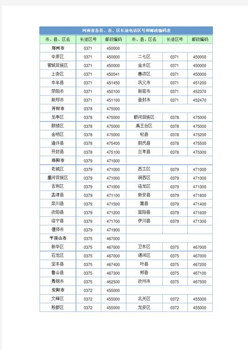 福建泉州晋江邮编是多少?-第2张图片-花冠旅游服务 福建泉州晋江邮编是多少?-第2张图片-花冠旅游服务
