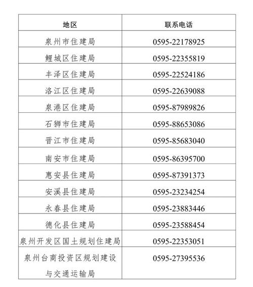 福建泉州晋江邮编是多少?-第1张图片-花冠旅游服务 福建泉州晋江邮编是多少?-第1张图片-花冠旅游服务