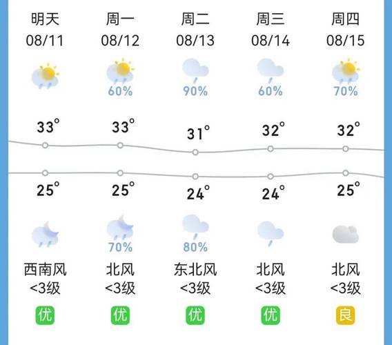 莲花县今日天气如何？-第1张图片-花冠旅游服务