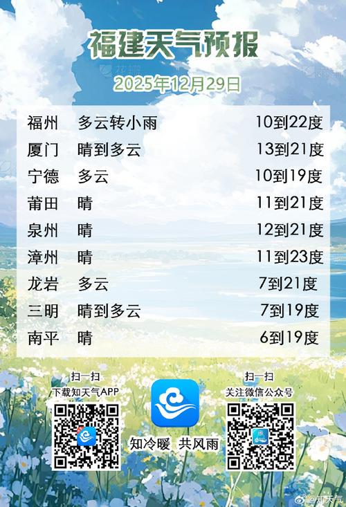 福建三明未来几天天气如何？-第3张图片-花冠旅游服务
