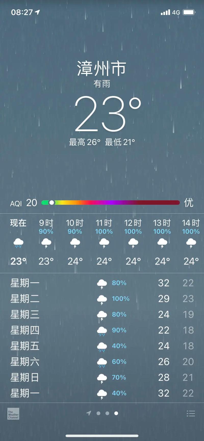 福建未来一周天气趋势如何？-第1张图片-花冠旅游服务