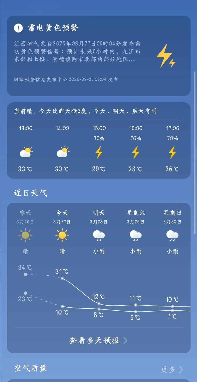 南昌未来天气怎么样？-第3张图片-花冠旅游服务