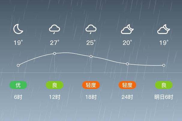 江西遂昌一周天气如何？-第2张图片-花冠旅游服务