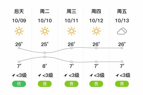新疆巴音郭楞未来天气如何？-第1张图片-花冠旅游服务