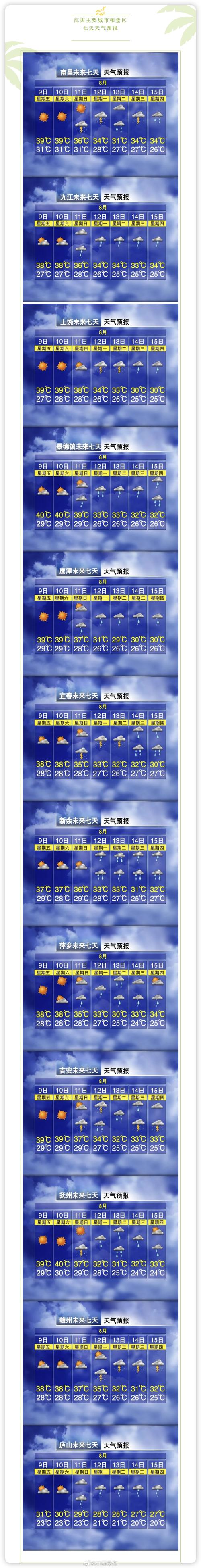 江西宜春今天天气怎么样？-第2张图片-花冠旅游服务