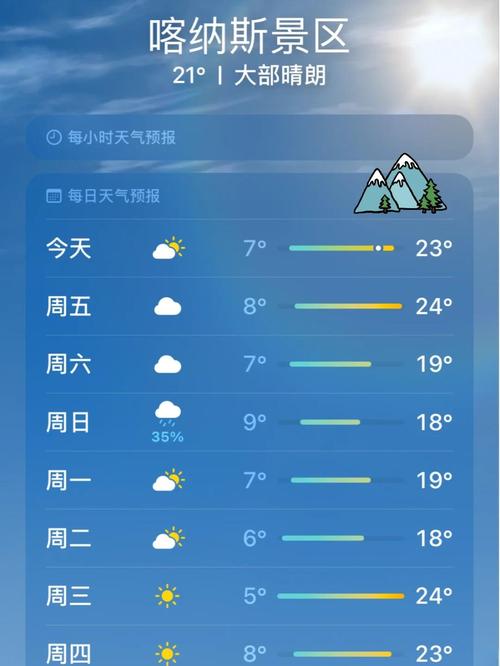 喀纳斯湖未来天气怎么样？-第3张图片-花冠旅游服务