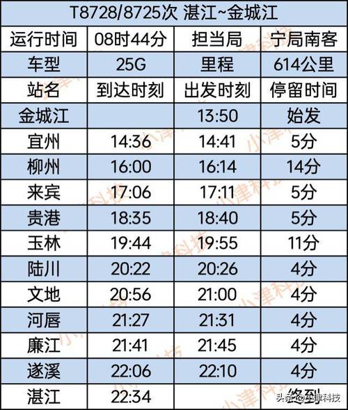南宁到江西动车时刻表最新查询？-第2张图片-花冠旅游服务