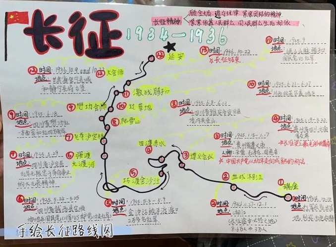 福建长征路线地图具体覆盖哪些区域？-第2张图片-花冠旅游服务