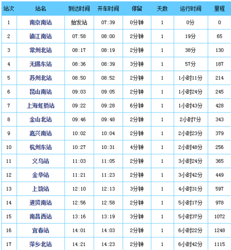 常州到江西高铁时刻表最新是？-第1张图片-花冠旅游服务