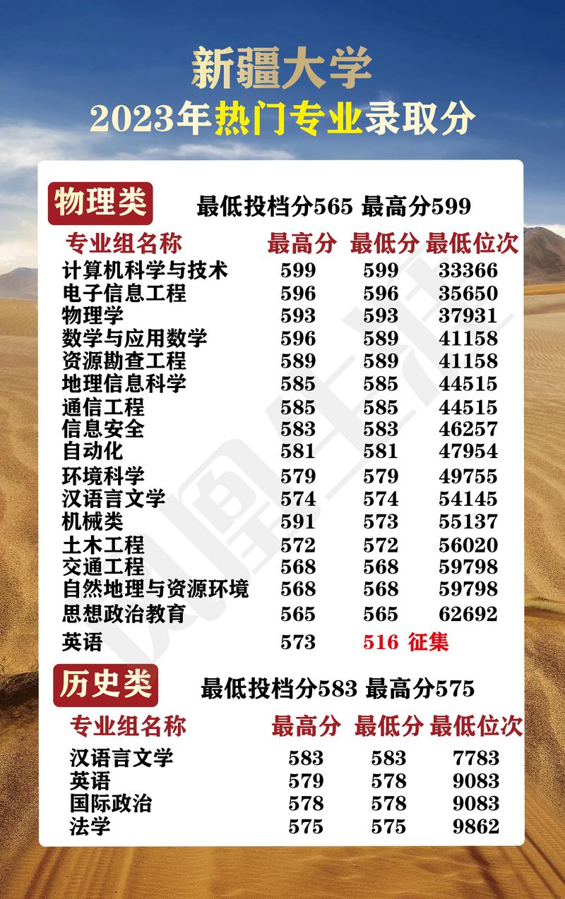 新疆大学南校区有哪些专业?-第1张图片-花冠旅游服务 新疆大学南校区有哪些专业?-第1张图片-花冠旅游服务