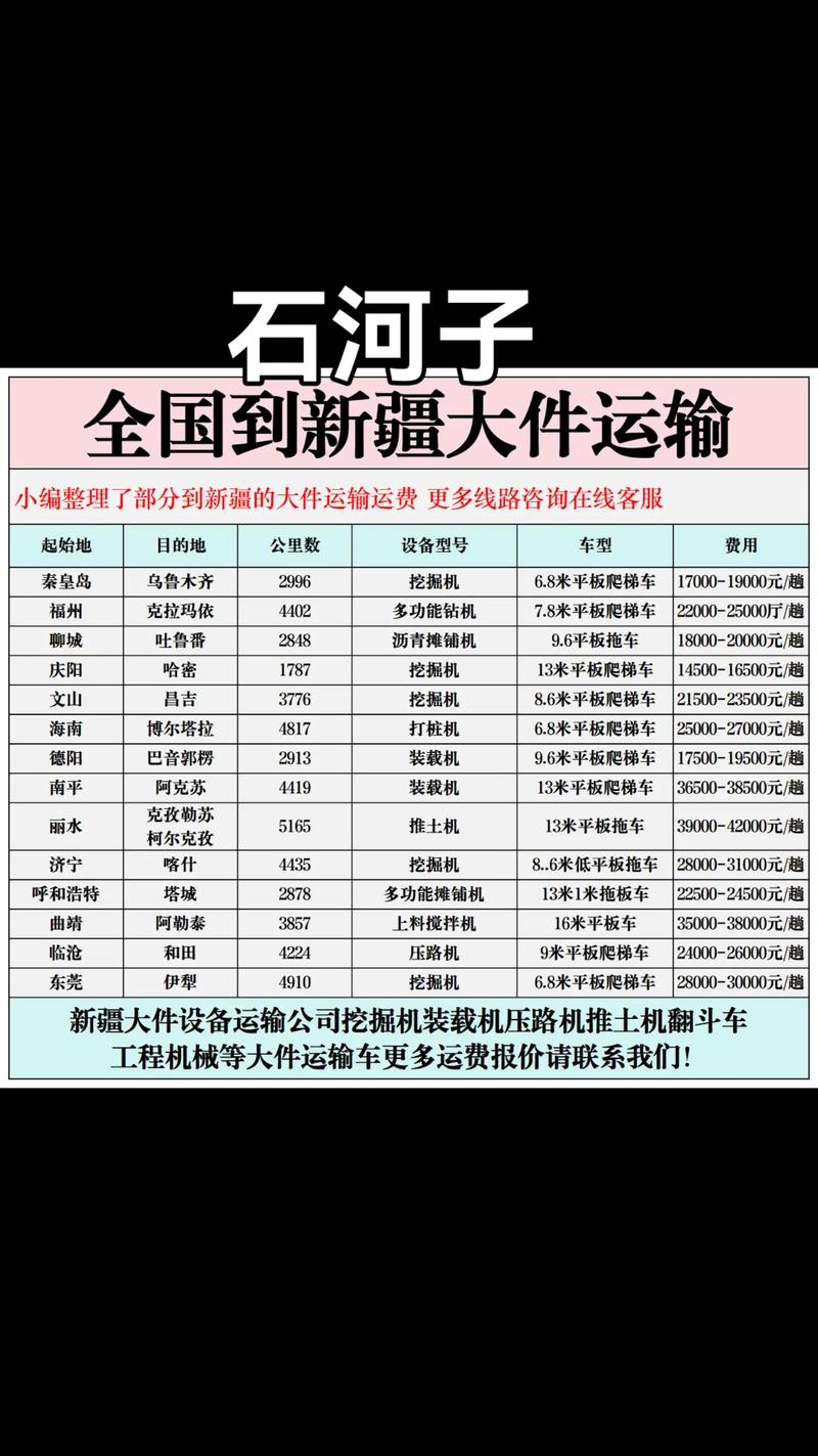 上海到新疆物流运费多少？-第2张图片-花冠旅游服务