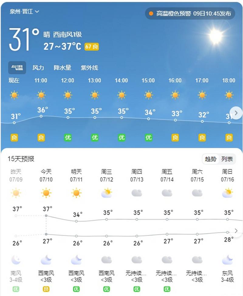 福建晋江天气怎么样？-第1张图片-花冠旅游服务