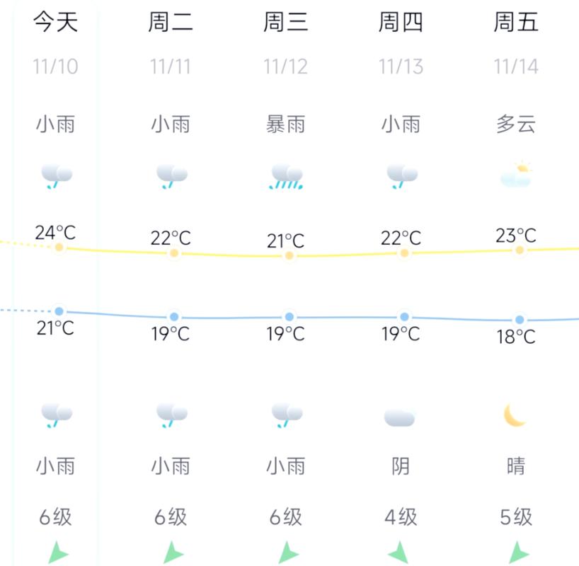 福建晋江天气怎么样？-第3张图片-花冠旅游服务