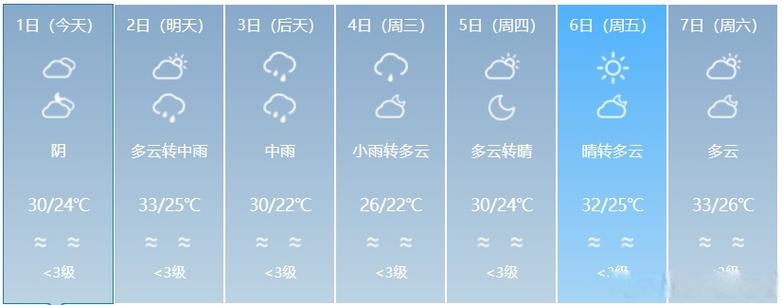 福建晋江天气怎么样？-第2张图片-花冠旅游服务