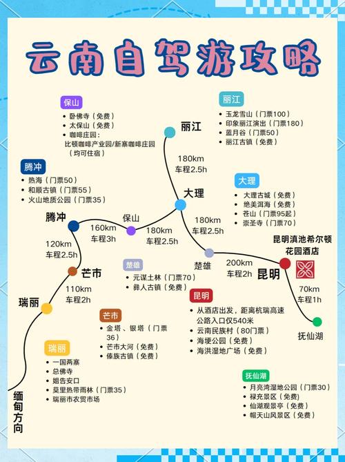 江西到云南自驾游路线怎么规划？-第2张图片-花冠旅游服务