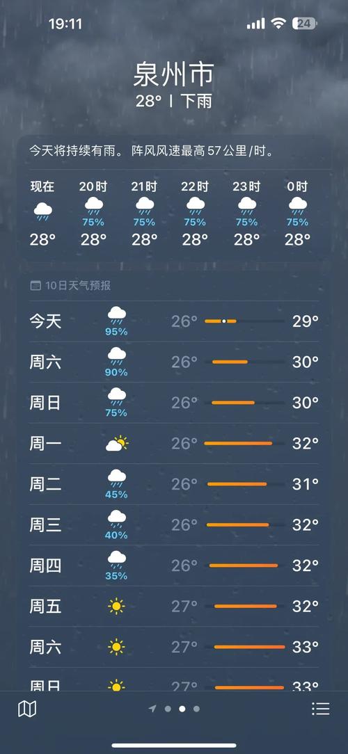 福建十月一周天气怎样？-第2张图片-花冠旅游服务