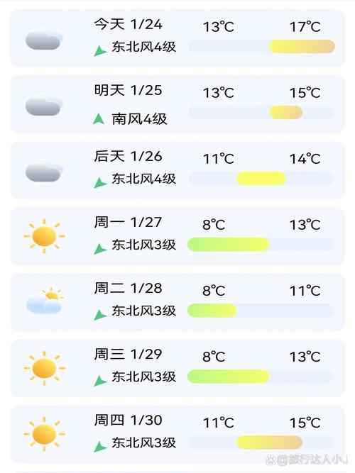 福建平潭一周天气如何？-第1张图片-花冠旅游服务