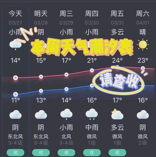 福建平潭一周天气如何？-第2张图片-花冠旅游服务