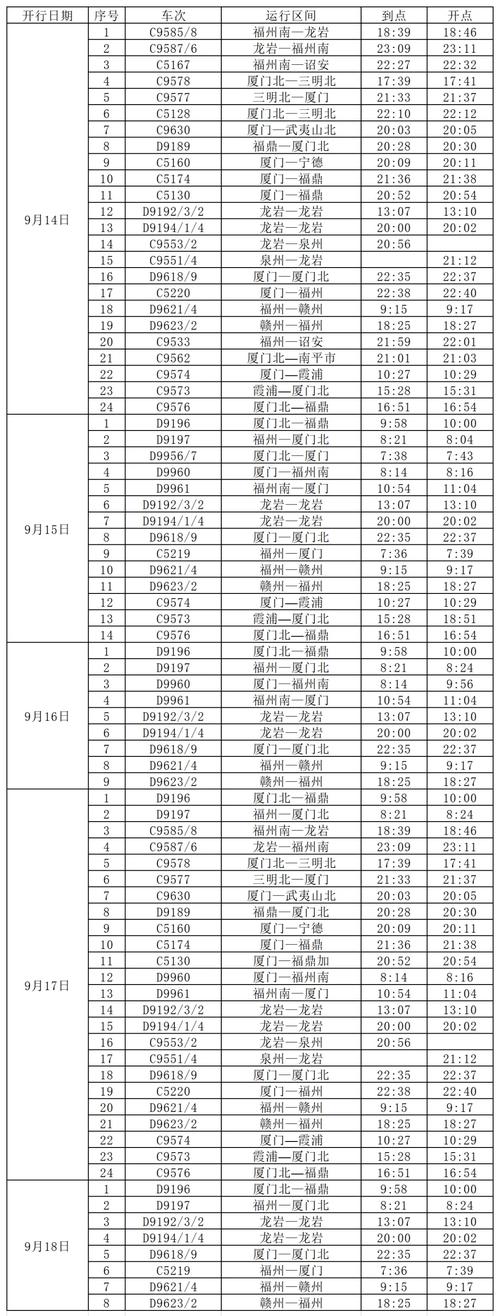 漳州到江西动车时刻表最新版是？-第1张图片-花冠旅游服务