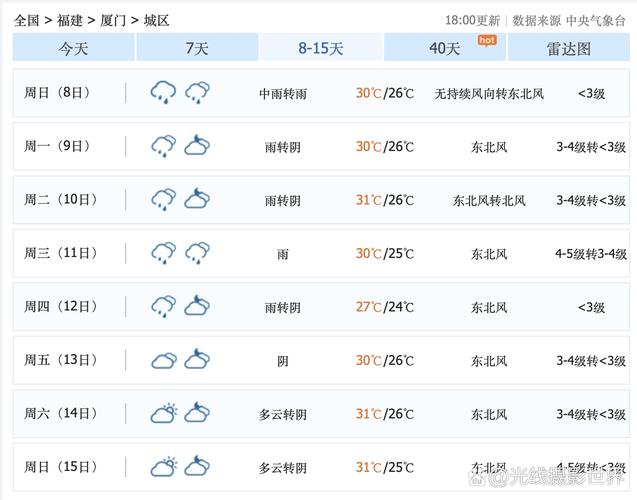 厦门九月天气如何?-第1张图片-花冠旅游服务 厦门九月天气如何?-第1张图片-花冠旅游服务