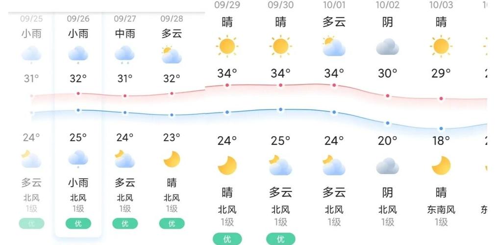 福建十一月天气冷不冷?会下雨吗?-第1张图片-花冠旅游服务 福建十一月天气冷不冷?会下雨吗?-第1张图片-花冠旅游服务