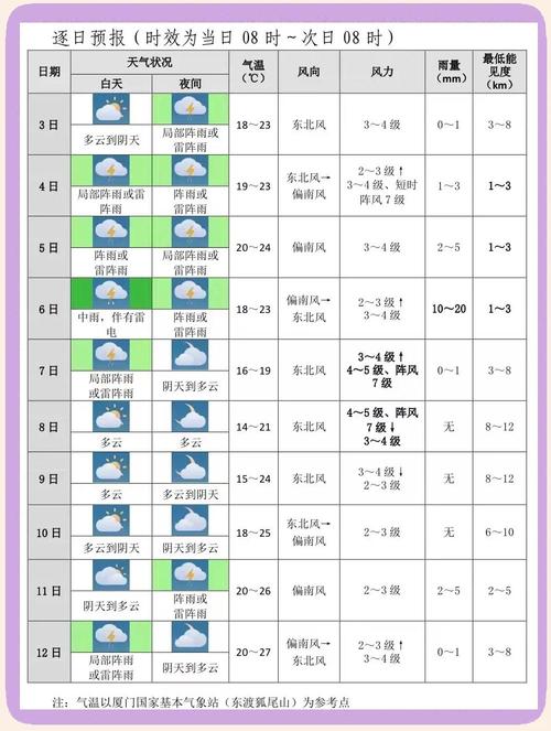 福建十一月天气冷不冷?会下雨吗?-第3张图片-花冠旅游服务 福建十一月天气冷不冷?会下雨吗?-第3张图片-花冠旅游服务