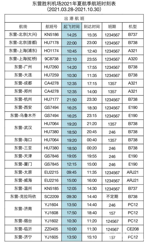 烟台到新疆机票价格是多少？-第3张图片-花冠旅游服务