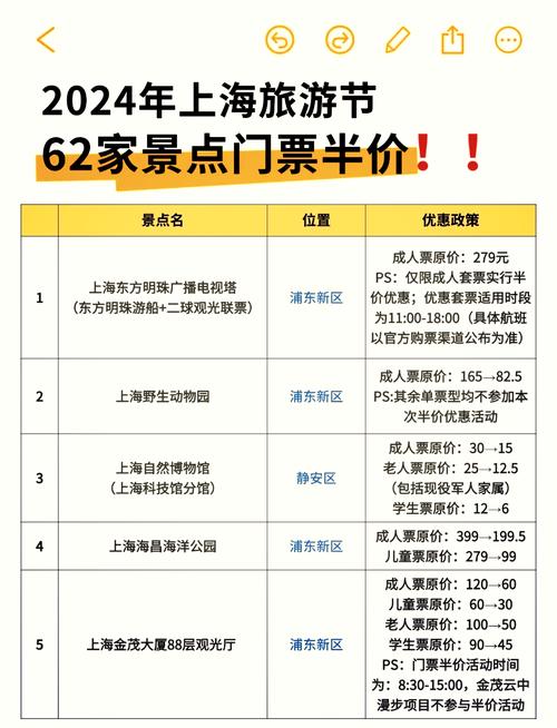 上海去新疆旅游费用要多少？-第1张图片-花冠旅游服务