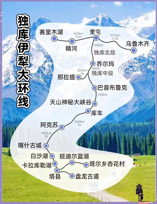 新疆自驾大环线线路图该怎么规划？-第1张图片-花冠旅游服务