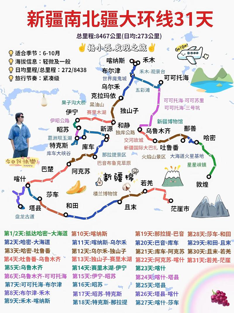 新疆自驾大环线线路图该怎么规划？-第2张图片-花冠旅游服务