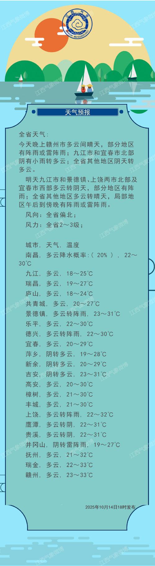 江西省今日天气如何？-第2张图片-花冠旅游服务