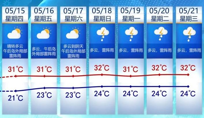 6月台风影响福建?天气趋势如何?-第1张图片-花冠旅游服务 6月台风影响福建?天气趋势如何?-第1张图片-花冠旅游服务