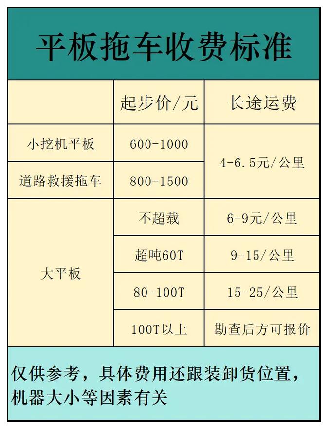 福建汽车运输起步价是多少?-第2张图片-花冠旅游服务 福建汽车运输起步价是多少?-第2张图片-花冠旅游服务