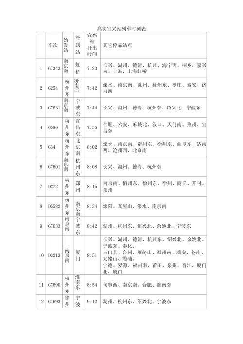 江西到宜兴高铁时刻表最新版是?-第1张图片-花冠旅游服务 江西到宜兴高铁时刻表最新版是?-第1张图片-花冠旅游服务