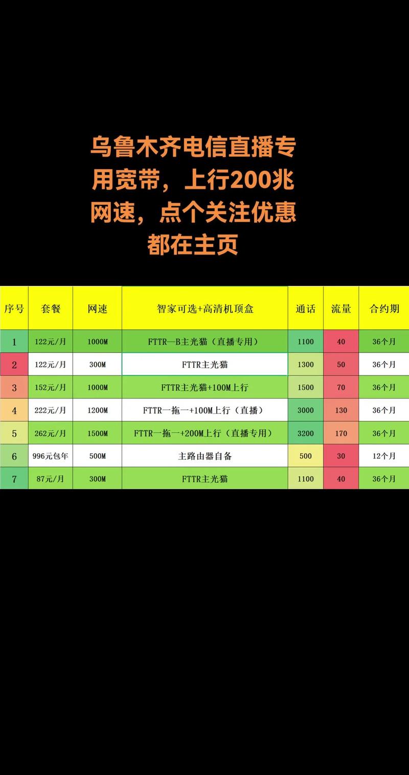 新疆电信卡网速怎么样-第1张图片-花冠旅游服务