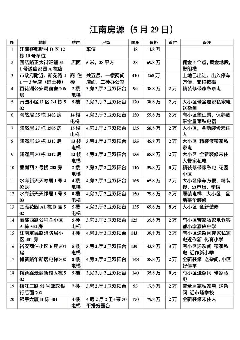 江西丰城梅林镇房价现在多少钱一平？-第1张图片-花冠旅游服务