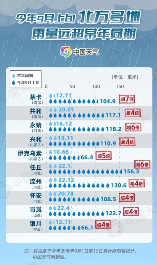 新疆北疆雨季是几月份-第2张图片-花冠旅游服务