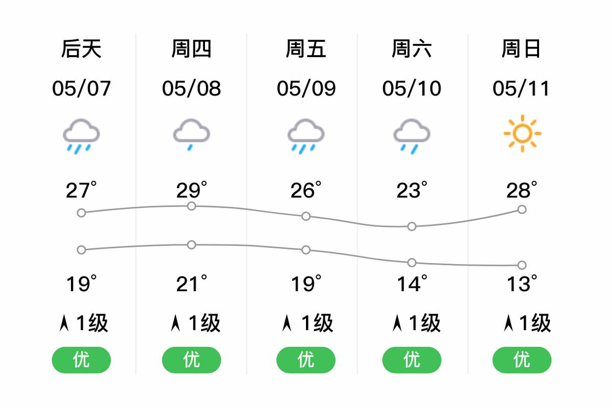 福建三明明天天气预报-第1张图片-花冠旅游服务