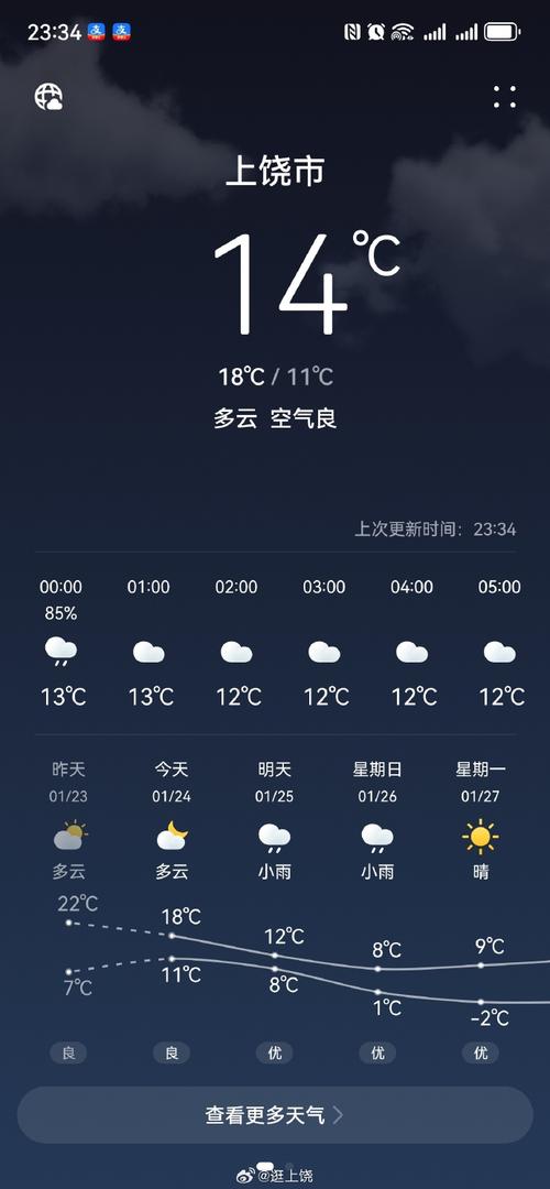 连花县今日天气如何？明日会下雨吗？-第2张图片-花冠旅游服务