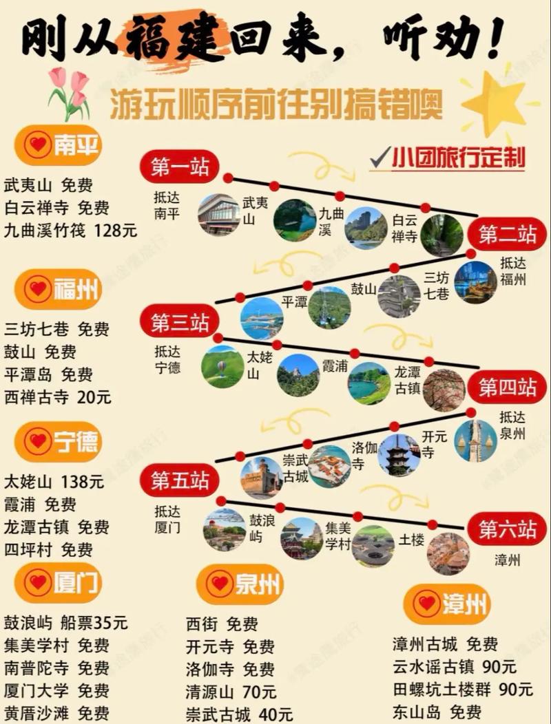 福建自驾三天怎么玩?路线怎么安排?-第1张图片-花冠旅游服务 福建自驾三天怎么玩?路线怎么安排?-第1张图片-花冠旅游服务