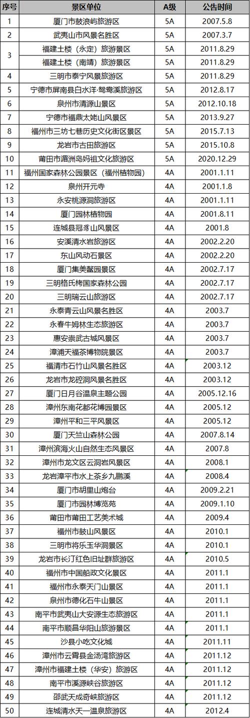 福建旅游景点TOP榜有哪些必打卡?-第3张图片-花冠旅游服务 福建旅游景点TOP榜有哪些必打卡?-第3张图片-花冠旅游服务