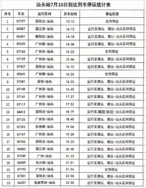 红果到福建火车时刻表最新版是?-第2张图片-花冠旅游服务 红果到福建火车时刻表最新版是?-第2张图片-花冠旅游服务